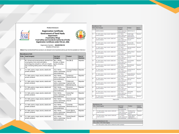 FSSAI List